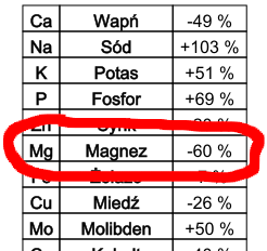 dzienna dawka magnezu suplementy magnezu